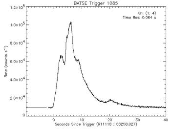 light curve of a gamma-ray burst