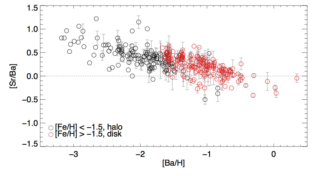 Supernova nucleosynthesis r process