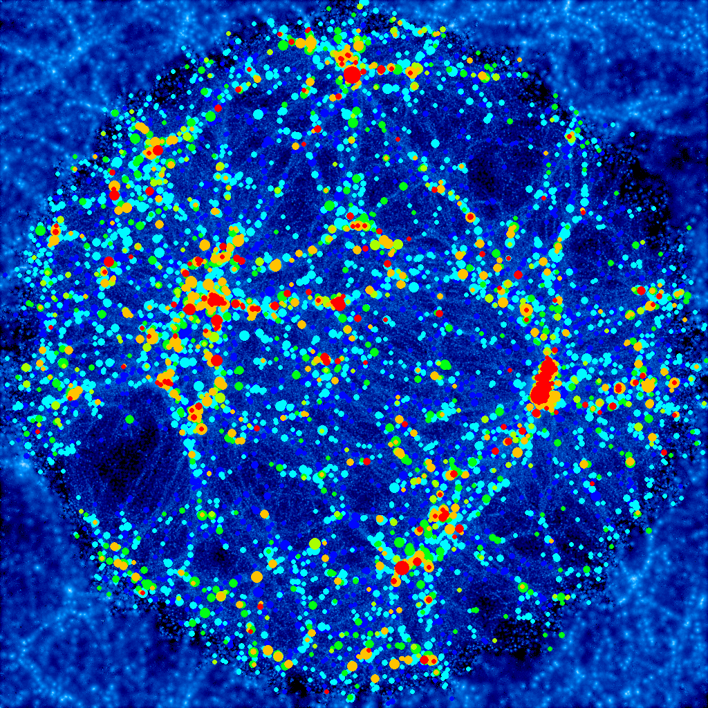 Galaxy distribution