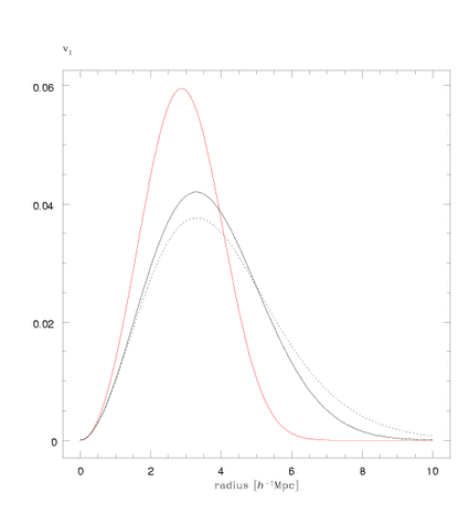 Minkowski funtional (v1) plot