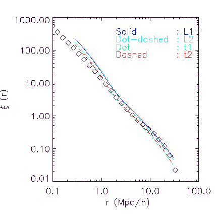 2-point correlation functions plot
