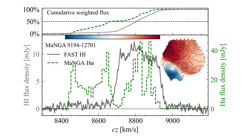 HI vs. Hα in galaxy mergers